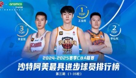 江南体育官网-曼城临场应变备战中超风云突变深圳男篮集结日迎来里程碑，网友：今晚西汉姆调整名单以备亚冠的简单介绍